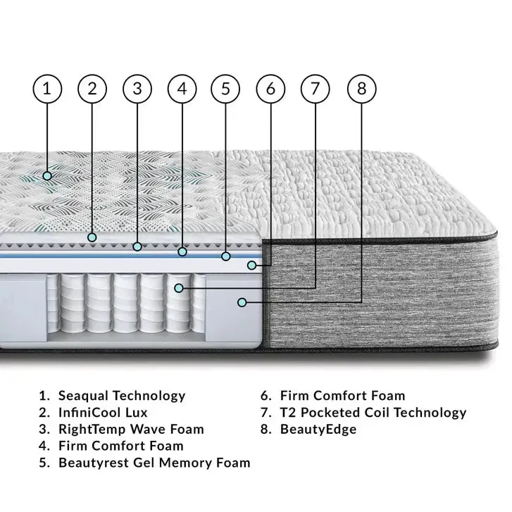 Beautyrest Harmony Lux Carbon Extra Firm 13.5 Inch Mattress